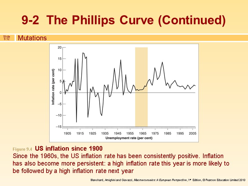 Mutations 9-2  The Phillips Curve (Continued) Figure 9.4  US inflation since 1900